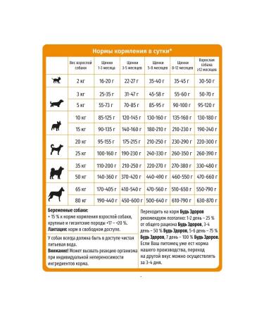 Be Healthy dry food Beef food for dogs small granules 2.5 kg - Buy Online on GoSupps.com