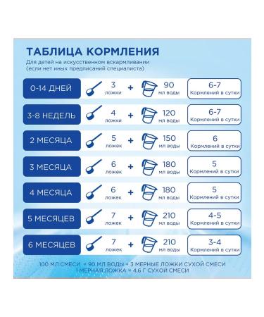 Nutricia nutrilon 1 ha pronutri+ dry milk mixture 0+ 400 ... - Buy Online on GoSupps.com