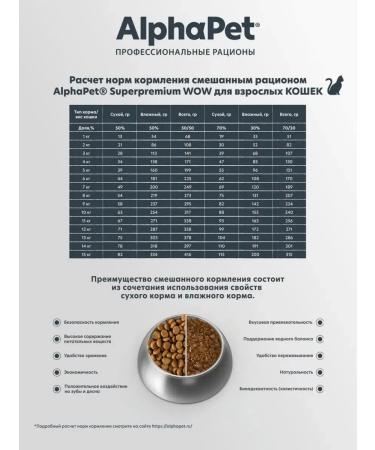 AlphaPet Dry feed WOW for adult cats with beef and liver 7 kg - Buy Online on GoSupps.com