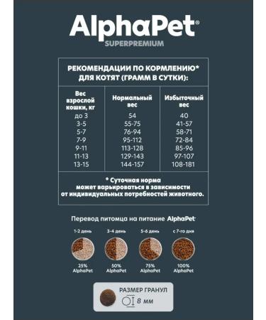 AlphaPet Dry food for adults. Steril. Cats with duck and indo 3 kg - Buy Online on GoSupps.com