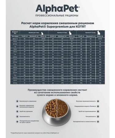 AlphaPet Dry food for adults. Steril. Cats with duck and indo 3 kg - Buy Online on GoSupps.com