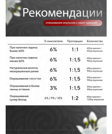 Parisian Professional Allwaves Persistent Hair Cream 1.11 Black Black Black - Buy Online on GoSupps.com