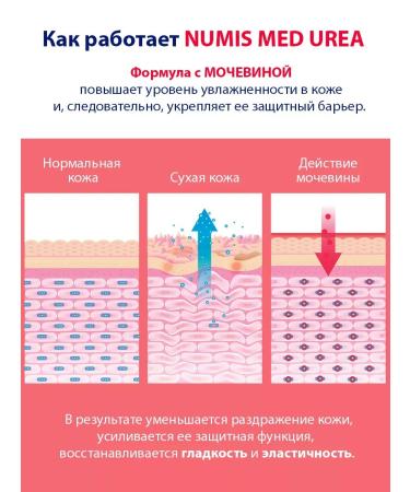 numis med Feet cream with urea against cracks on heels 25% - Buy Online on GoSupps.com