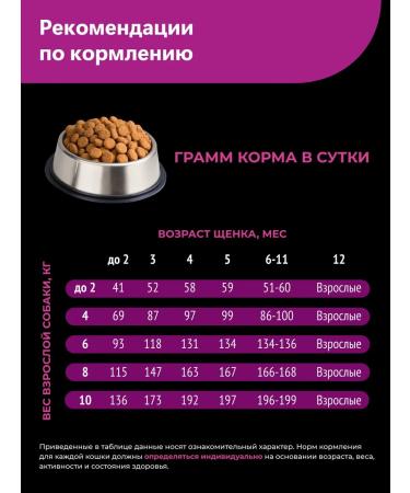 Quattro Feed for puppies Labrador Retriever with beef 12 kg - Buy Online on GoSupps.com