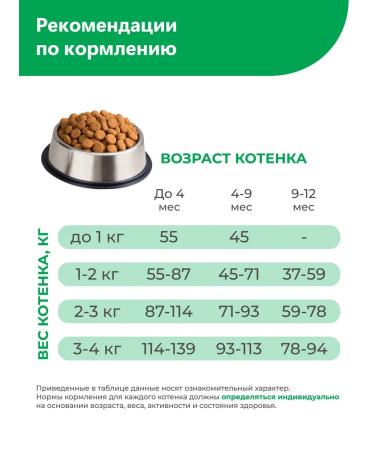 QUATTRO Kittens feed sensitive digestion of the lamb 2 kg - Buy Online on GoSupps.com