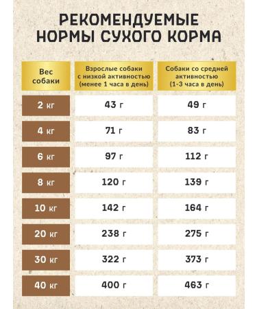 GRIZGO Premium Dry Dog Food for Medium and Large Breeds 100  - Buy Online on GoSupps.com