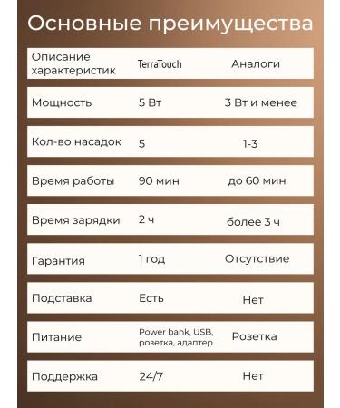 TerraTouch Professional epalator departer 5 in 1 wireless - Buy Online on GoSupps.com