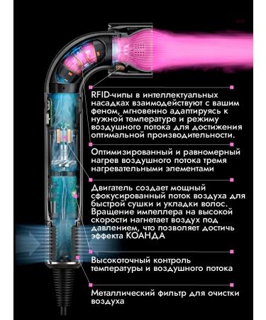 Dyson Hair hair dryer Professional 6 in 1 Supersinc HD18 - Buy Online on GoSupps.com