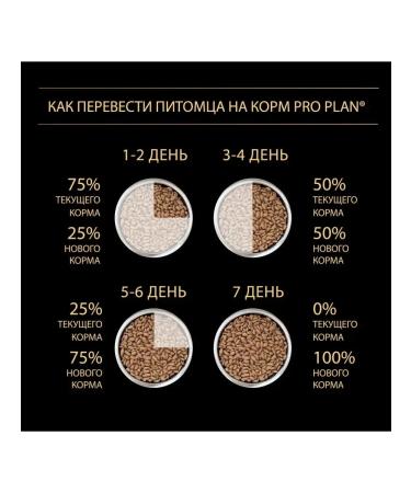 Purina Pro Plan Dry food for puppies of large breeds with chicken 12 kg - Buy Online on GoSupps.com