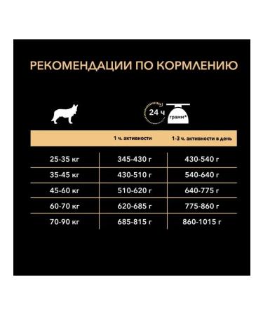 Purina Pro Plan Dry food for large dogs with chicken 14 kg - Buy Online on GoSupps.com