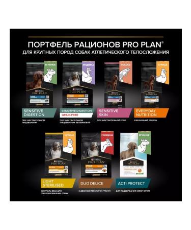 Purina Pro Plan Dry food for dogs Sensitive Digestion lamb 3 kg - Buy Online on GoSupps.com