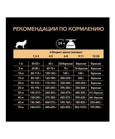 Purina Pro Plan Dry food for puppies with sensitive skin with salmon 3 kg - Buy Online on GoSupps.com