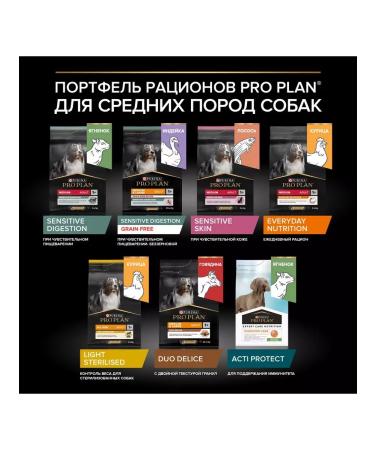 Purina Pro Plan Feed for dogs with sensitive digestion of lambs 14 kg - Buy Online on GoSupps.com