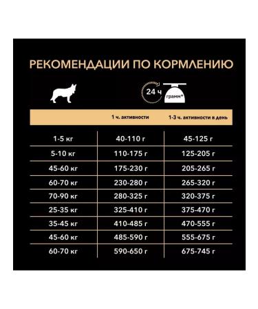 Purina Pro Plan Feed for dogs with sensitive digestion of lambs 1.5 kg - Buy Online on GoSupps.com