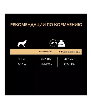 Purina Pro Plan Dry food for dogs with sensitive skin salmon 7 kg - Buy Online on GoSupps.com