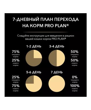 Purina Pro Plan Cat food with sensitive digestion of a turkey 3 kg - Buy Online on GoSupps.com