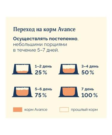 Advance Holistic Dry food for adult dogs with turkey and brown rice 3kg - Buy Online on GoSupps.com