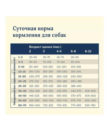Advance Holistic Dry food for puppies with turkey and brown rice 0.8 kg - Buy Online on GoSupps.com