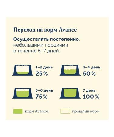 Advance Holistic Dry food for dogs lamb 10 kg - Buy Online on GoSupps.com