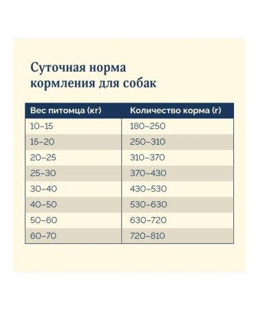 Advance Holistic Dry food for dogs lamb turkey brown rice 10 kg - Buy Online on GoSupps.com