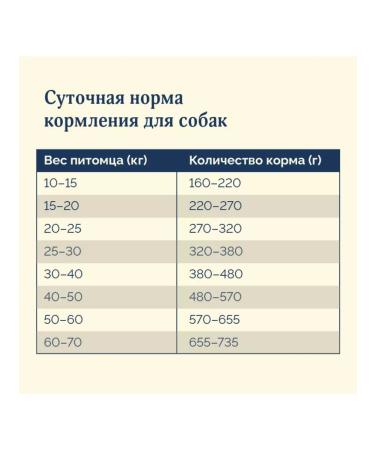 Advance Holistic Dry food for adult dogs with turkey and brown rice 800g - Buy Online on GoSupps.com