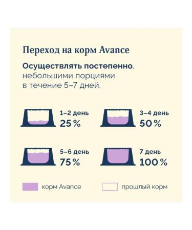 Advance Holistic Dry food for cats lambs turkey brown rice 2.5 kg - Buy Online on GoSupps.com