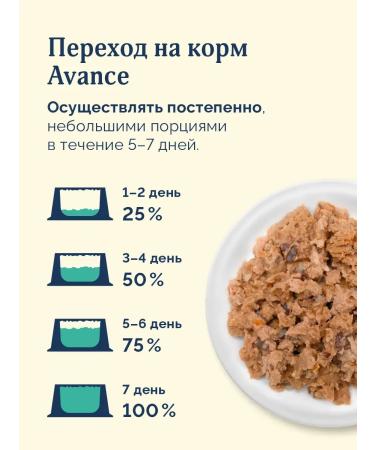 Advance Holistic Canned food for dogs and puppies with rabbit rabbit 100 g - Buy Online on GoSupps.com