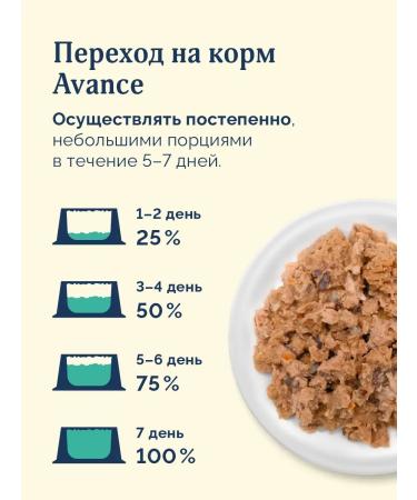 Advance Holistic Canned food for cats and kittens with rabbit rabbit 12 x 100 g - Buy Online on GoSupps.com