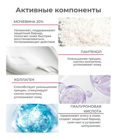 DERMANORMA Foot cream with urea 20% and body for dry skin - Buy Online on GoSupps.com