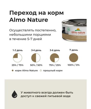 Almo Nature canned food for dogs and puppies with veal in jelly 6x100 g - Buy Online on GoSupps.com