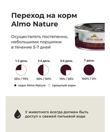 Almo Nature canned food for dogs and puppies with beef and peas 6x100 g - Buy Online on GoSupps.com