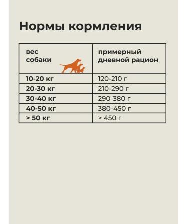 Almo Nature Dry food for adult dogs with lamb all inreed 2 kg - Buy Online on GoSupps.com