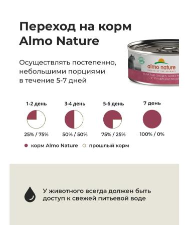 Almo Nature canned food for cats with tuna and chicken 12x100 g - Buy Online on GoSupps.com