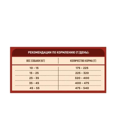 PURINA ONE for dogs of medium and large breeds - Buy Online on GoSupps.com