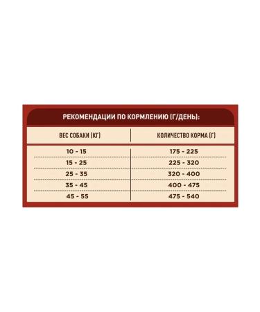 PURINA ONE Dry food for dogs of medium and large breeds lambs 10 kg - Buy Online on GoSupps.com