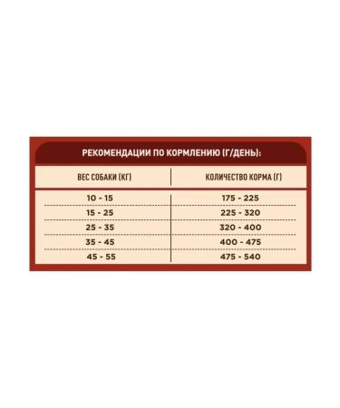 PURINA ONE for dogs of medium large breeds with beef rice 1.8kg - Buy Online on GoSupps.com