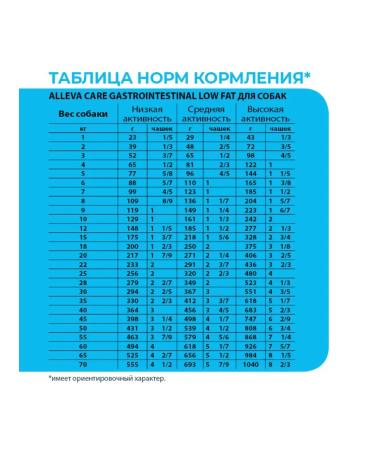 Alleva Gastro feed food. with low fat content 2kg - Buy Online on GoSupps.com