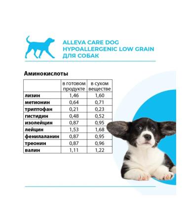 Alleva Dog feed hypoallerjenik low -grain 5 kg - Buy Online on GoSupps.com
