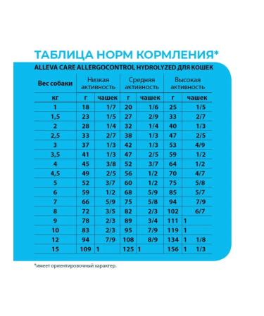 Alleva Cat Feed Car Allergom Control 1.5 kg - Buy Online on GoSupps.com