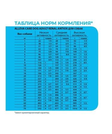 Alleva Dog food Renal Antiox 12 kg - Buy Online on GoSupps.com