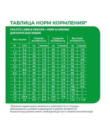 Alleva Adult cat food with lamb and venison 1.5 kg - Buy Online on GoSupps.com