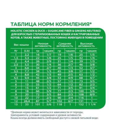 Alleva Cat food with chicken and duck 0.4 kg - Buy Online on GoSupps.com