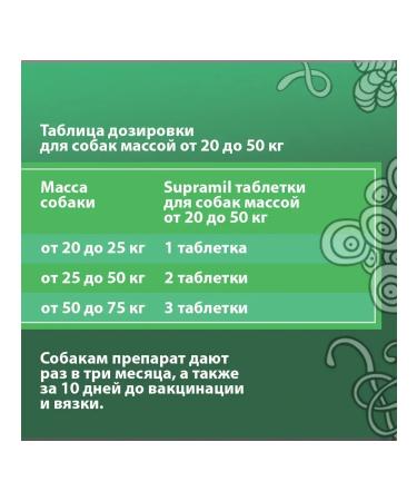 Astrapharm Supramil for puppies and dogs weighing 20-50 kg 2 tab - Buy Online on GoSupps.com