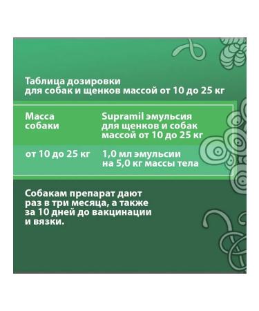Astrapharm Supramil emulsion from worms for puppies and dogs 10-25 kg - Buy Online on GoSupps.com