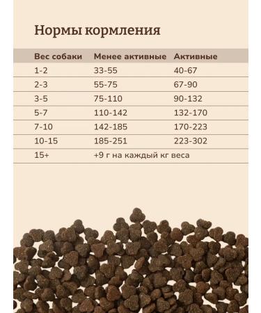 NOW'KITCHEN Dog food mini trout Fresh Trout Granfree 5.44kg - Buy Online on GoSupps.com