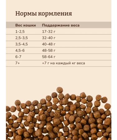 NOW'KITCHEN Senior Fresh Turkey Granfree 3.63kg Cat Feed. - Buy Online on GoSupps.com