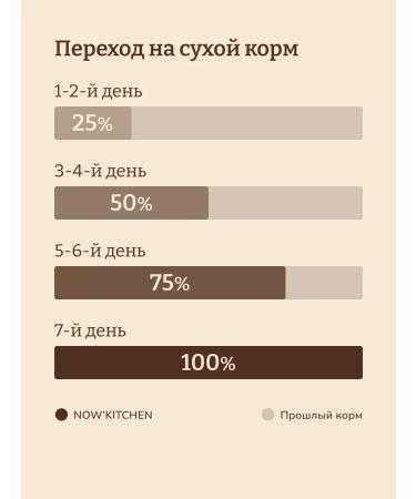 NOW'KITCHEN Cat food turkey Adult Fresh Turkey Granfree 1.36 kg - Buy Online on GoSupps.com