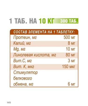 Polidex Vitamins for dogs for weight gain - Buy Online on GoSupps.com