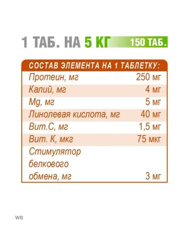 polidex Protein for dogs protruding for recruiting an animal mass - Buy Online on GoSupps.com