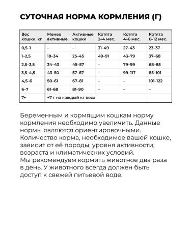 GO'KITCHEN For kittens and cats chicken fruits and vegetables 400 g - Buy Online on GoSupps.com